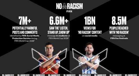 FIFA 2026世预警:删帖700万封,AI审查50万条