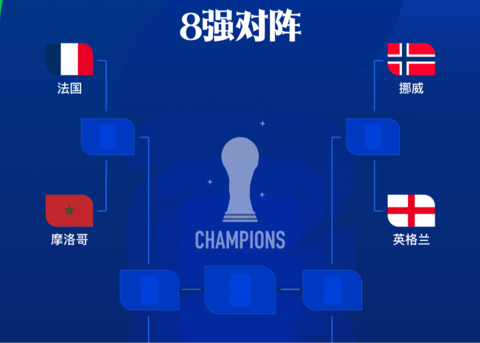 世杯8强定局：阿根廷瑞士晋级，1/4决赛对阵全解析