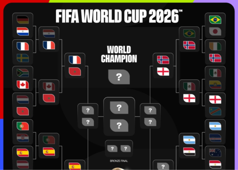世杯八强六席定,西葡比法摩洛哥英挺进
